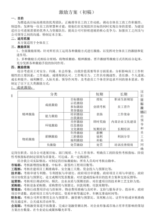 项目管理公司激励方案