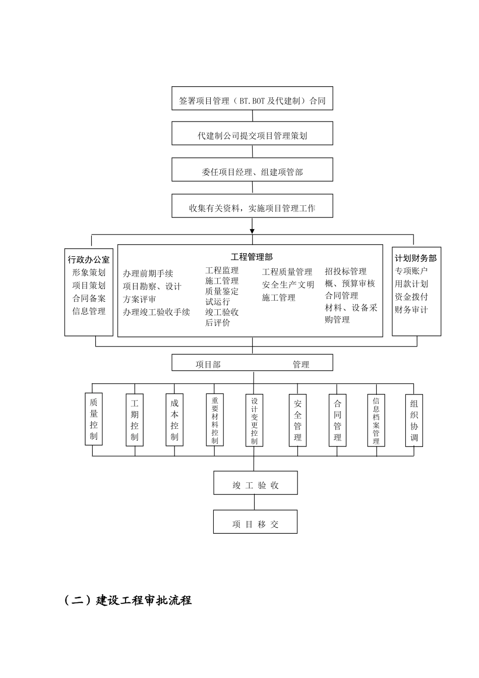 项目管理工作流程图_第2页