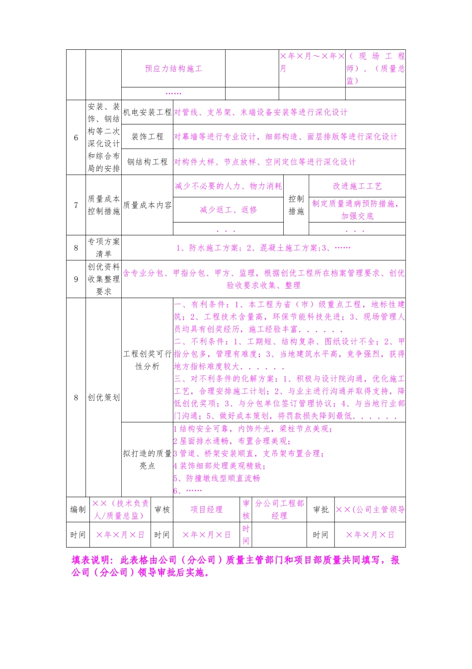 项目管理手册质量附表_第2页