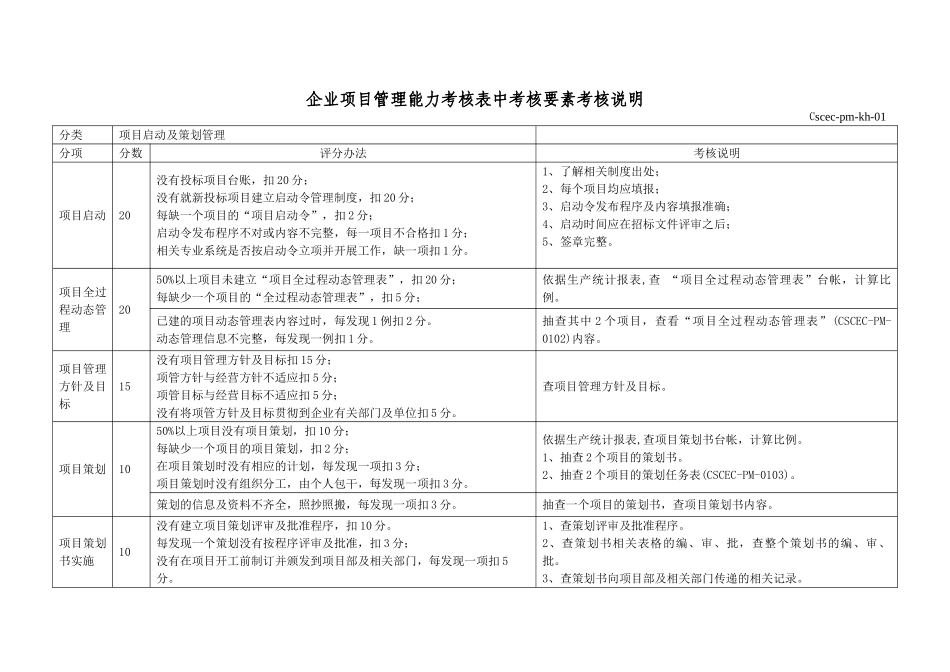 项目管理标准化考核说明111_第1页