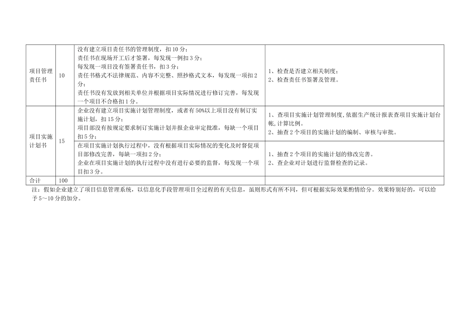 项目管理标准化考核说明111_第2页