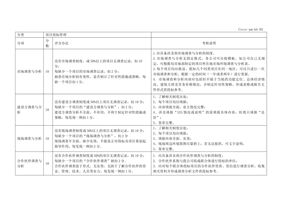 项目管理标准化考核说明111_第3页