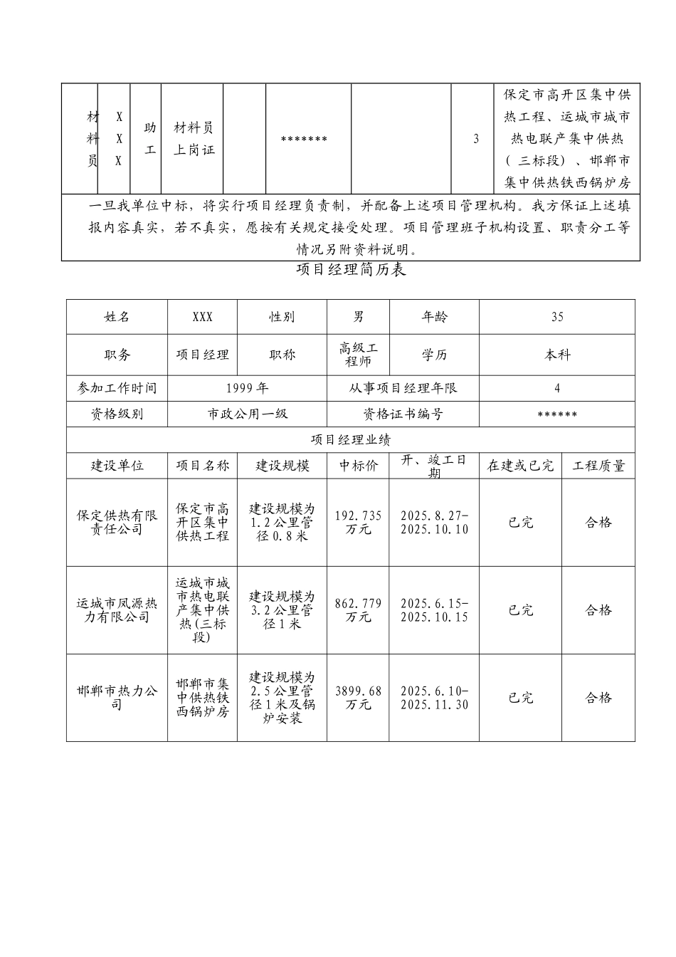 项目管理机构配备情况-secret_第2页
