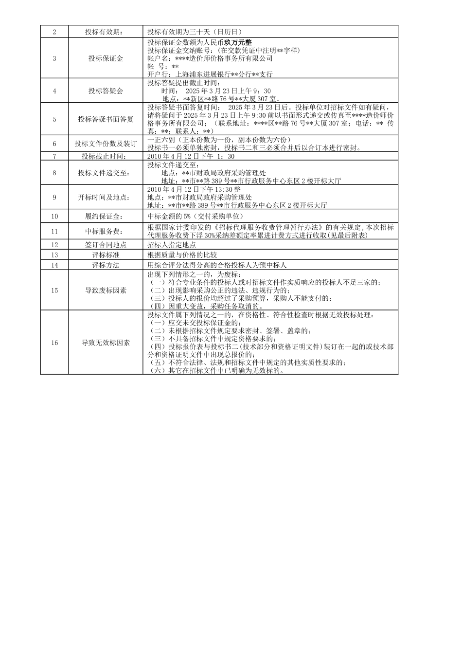 项目管理综合信息系统智能监控采购招标文件_第2页