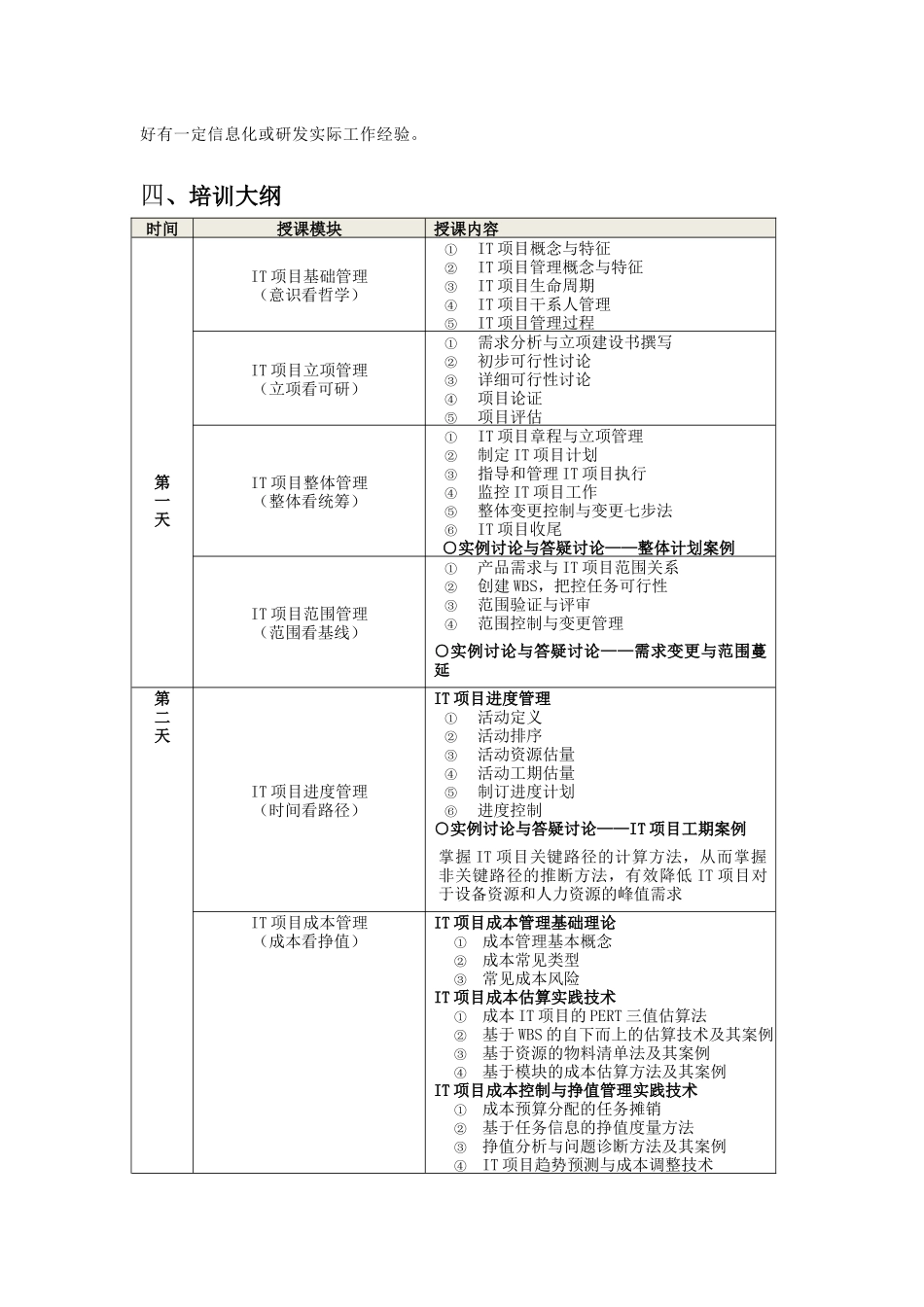 项目管理过程实战培训班_第2页