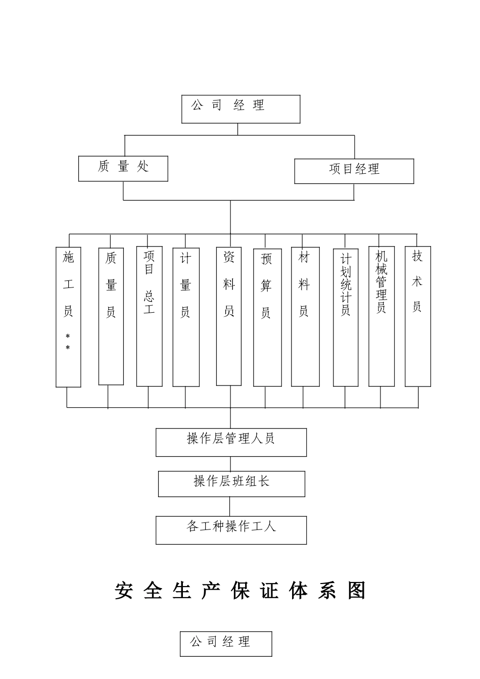 项目组织机构图_第2页
