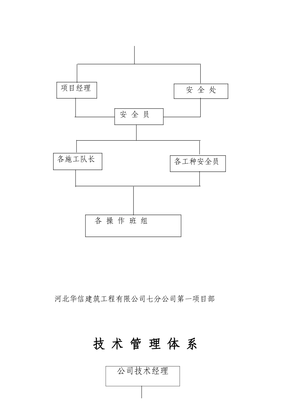 项目组织机构图_第3页