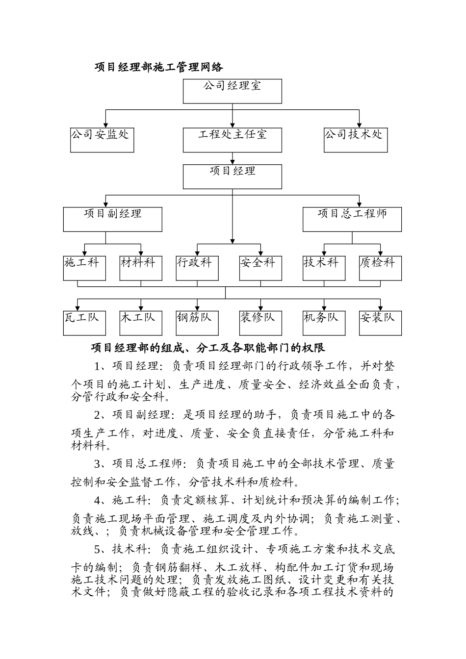 项目经理部施工管理网络及相应职责_第1页