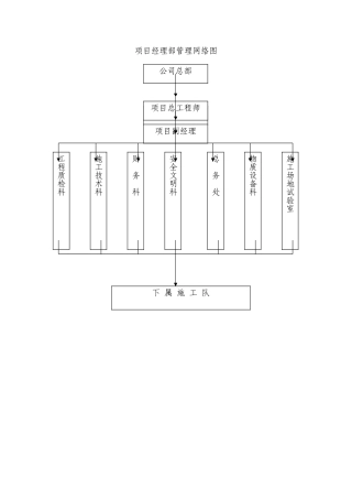 项目经理部管理网络图