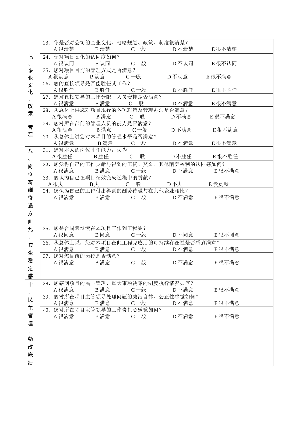 项目经理部顾客满意度调查表_第3页