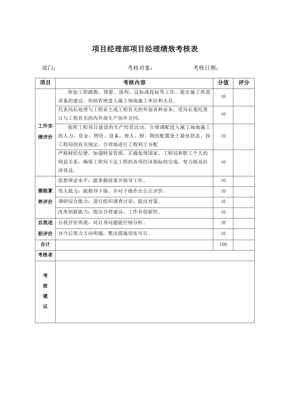 项目经理部绩效考核表_第2页