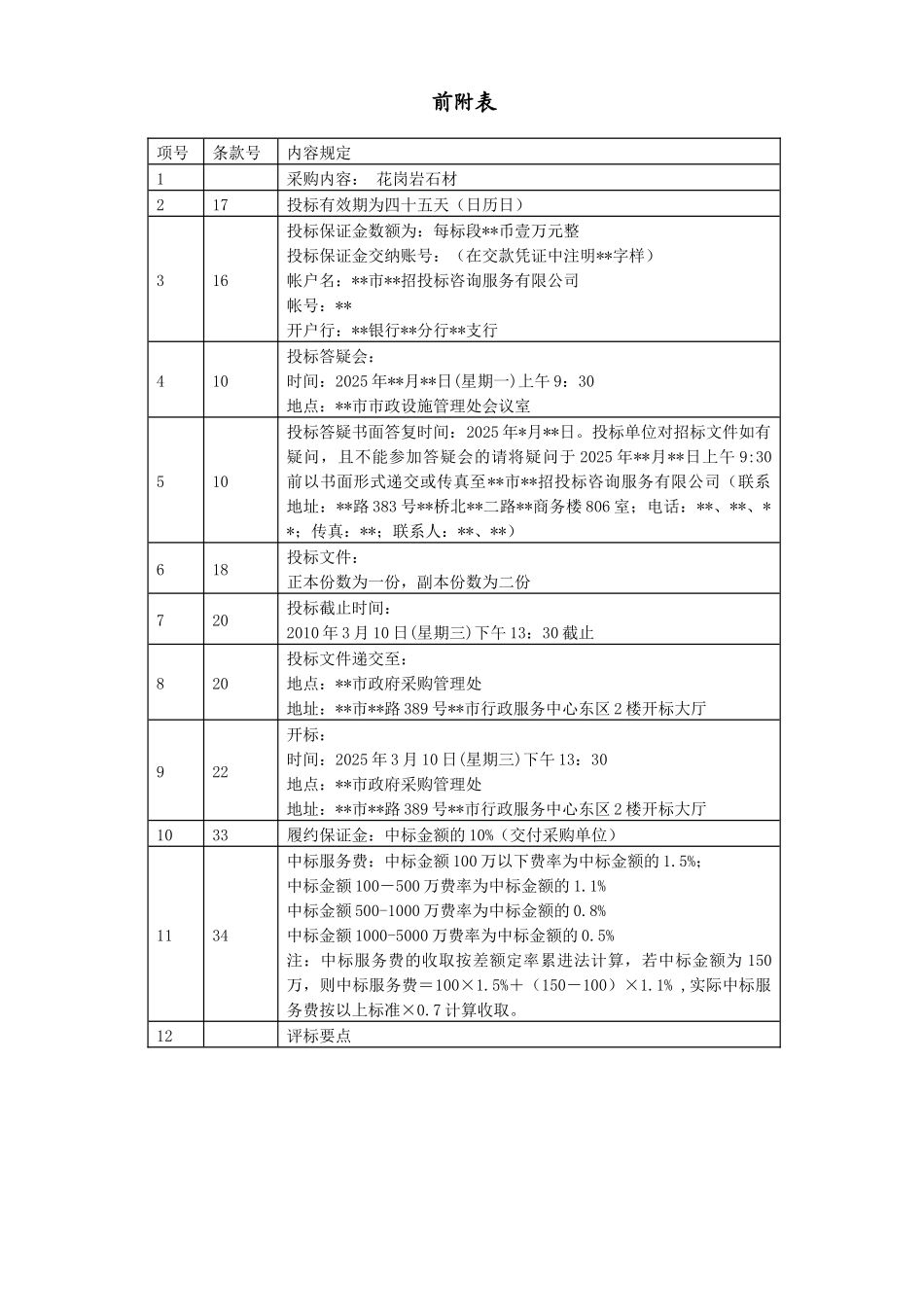 项目花岗岩石材采购招标文件_第2页