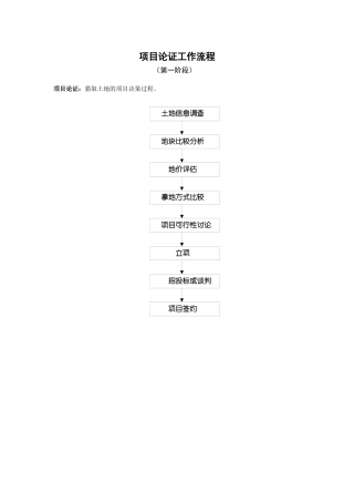 项目论证工作流程