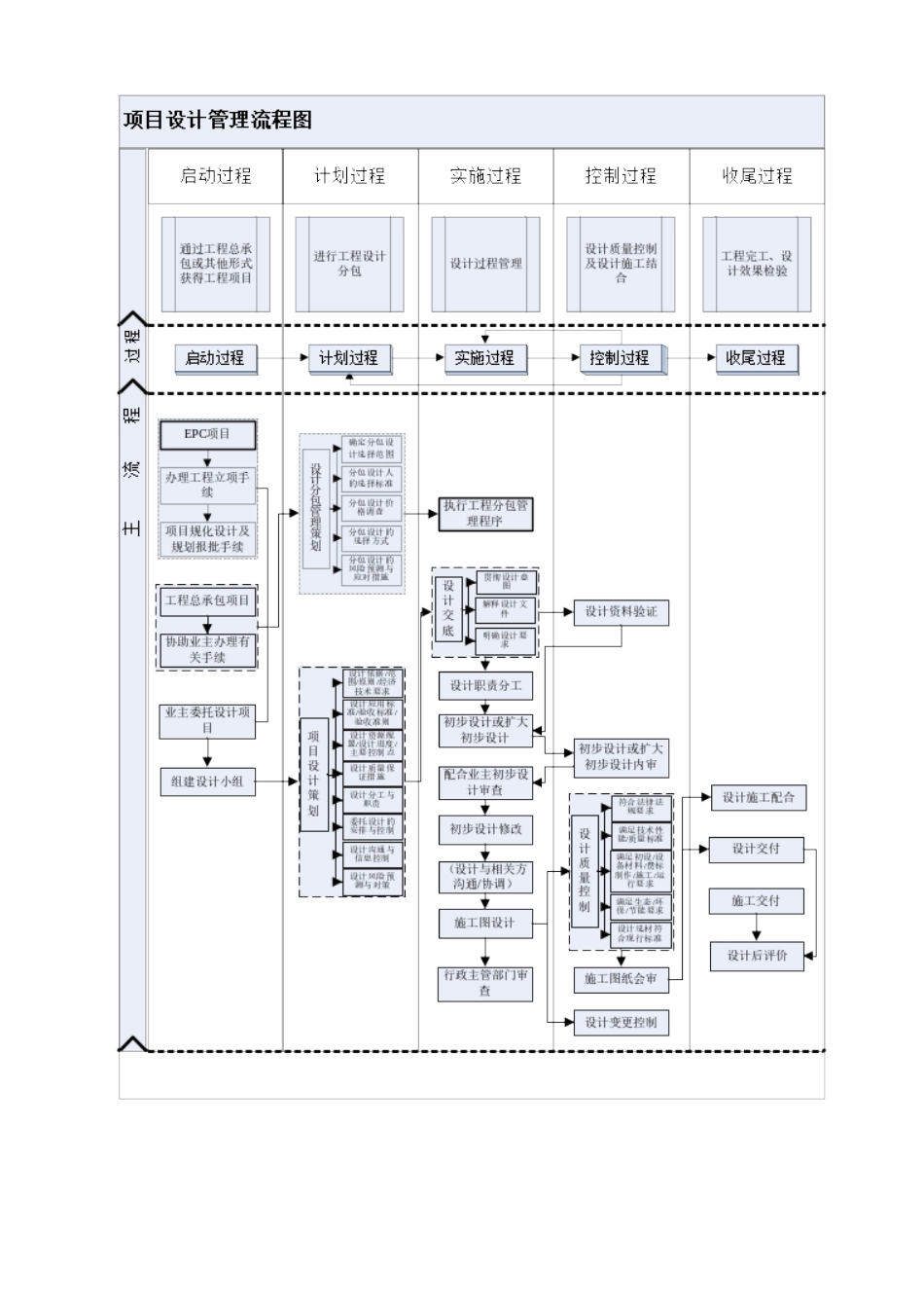 项目设计管理办法-secret_第2页
