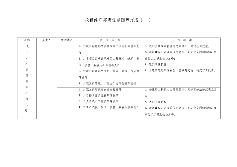 项目责任成本管理职责划分_第1页