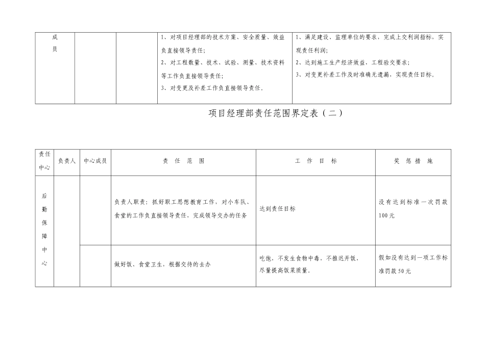 项目责任成本管理职责划分_第2页