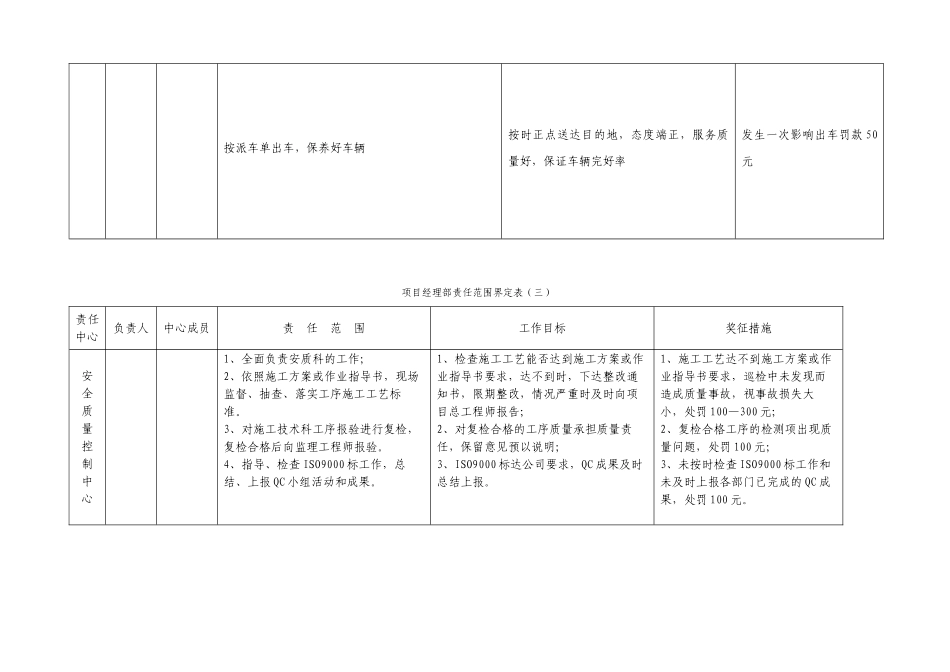项目责任成本管理职责划分_第3页