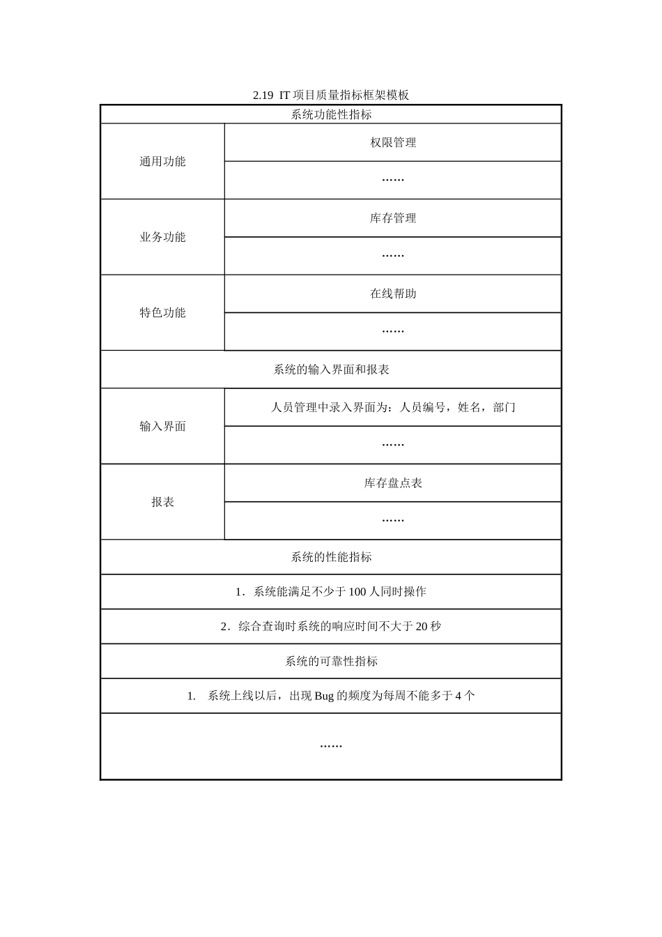 项目质量指标框架模板_第1页