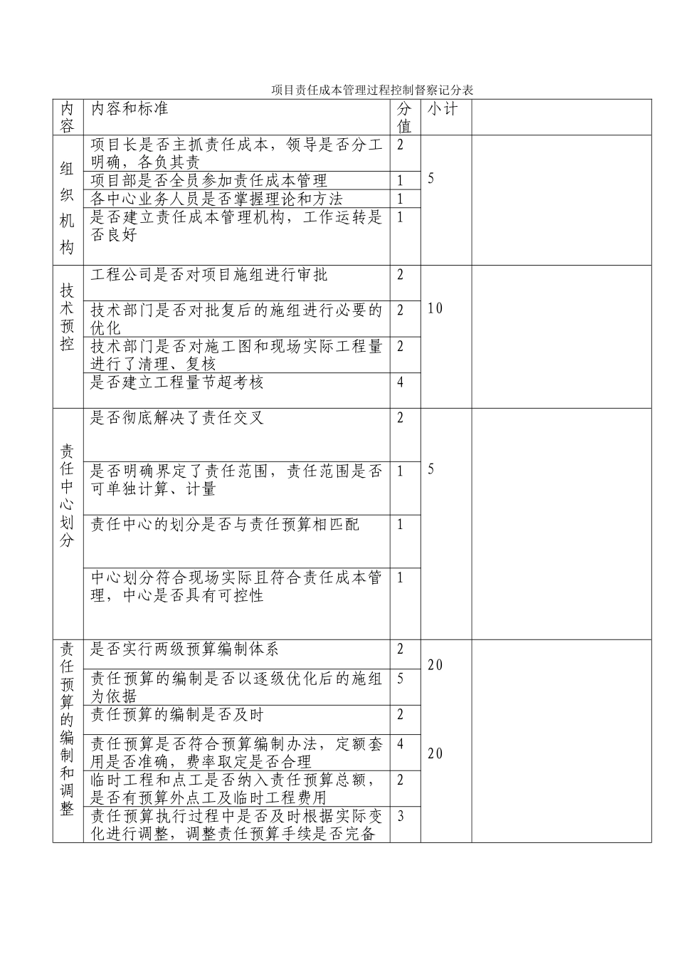 项目责任成本管理过程控制督察记分表_第1页