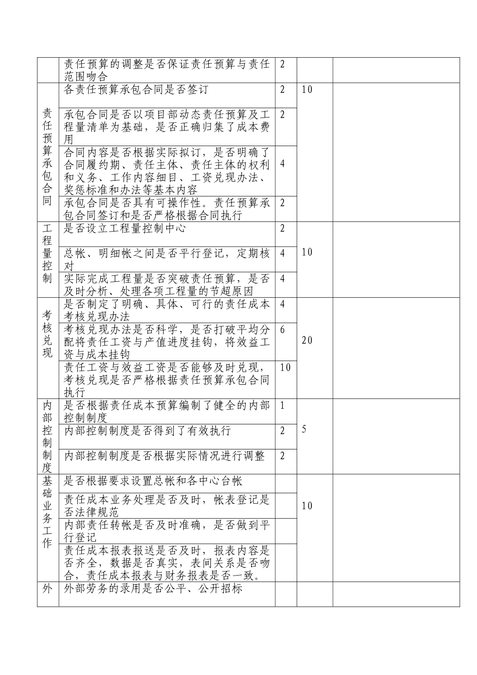 项目责任成本管理过程控制督察记分表_第2页