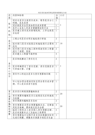 项目责任成本管理过程控制督察记分表