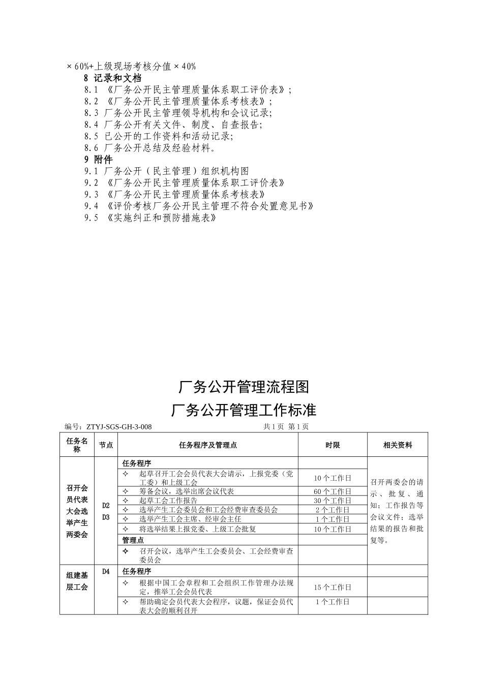 项目部厂务公开管理-secret_第3页