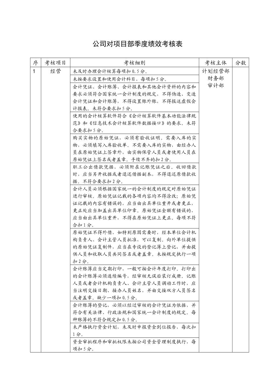 项目部季度绩效考核表_第1页