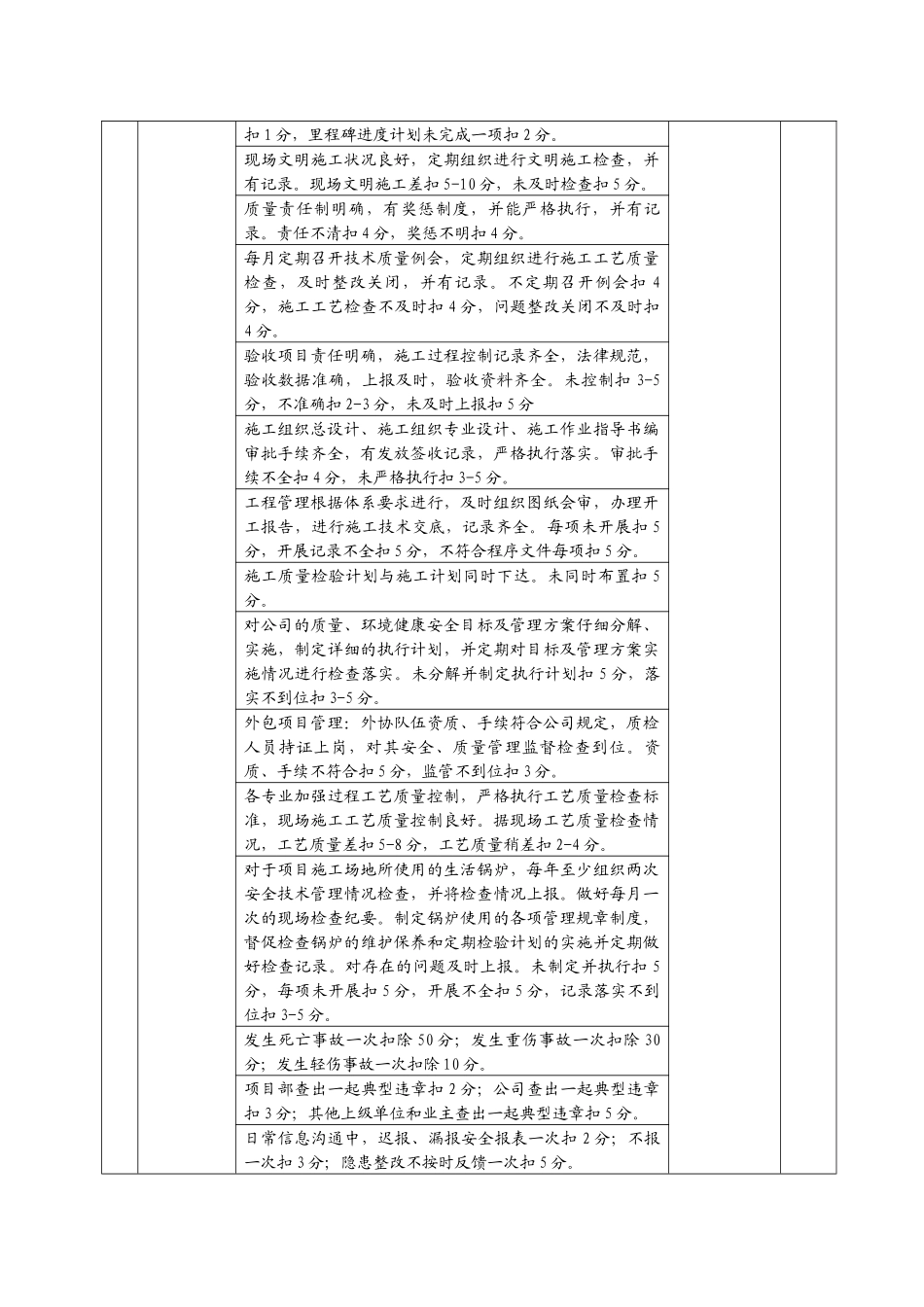 项目部季度绩效考核表_第3页