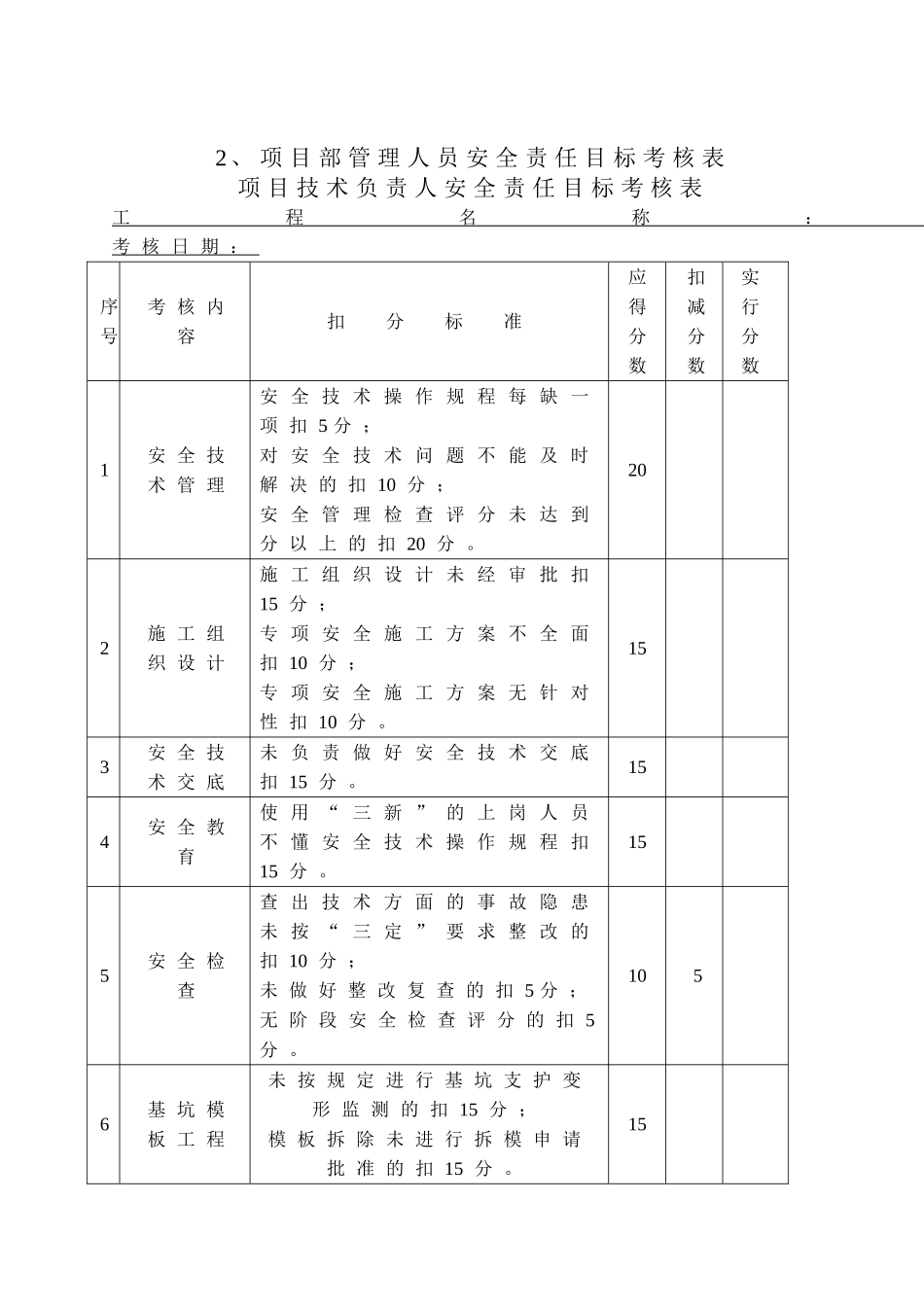 项目部安全管理目标责任书_第3页