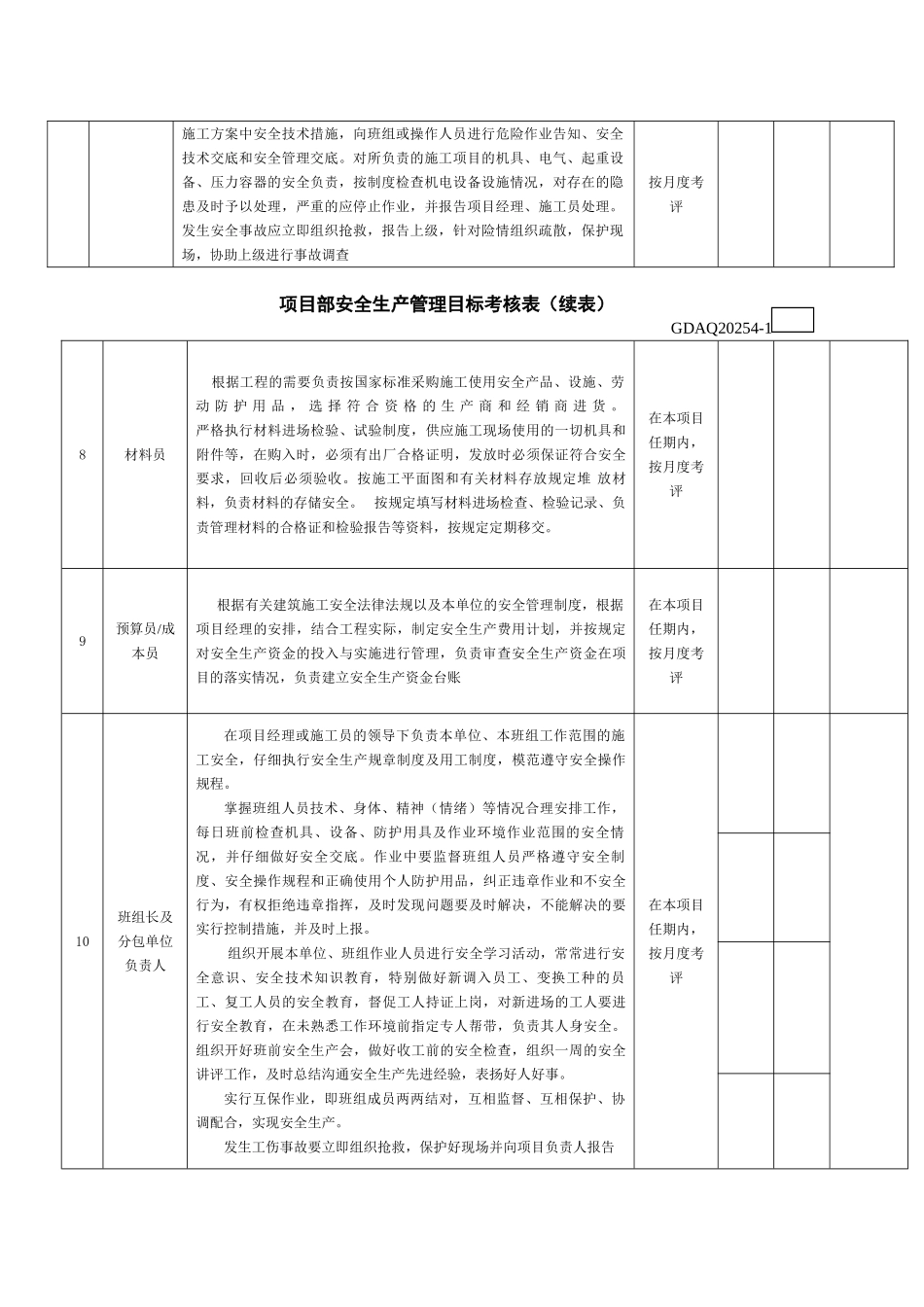 项目部安全生产管理目标考核表_第2页