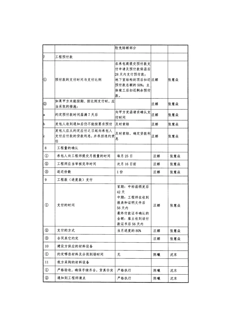 项目部实施计划书2_第2页