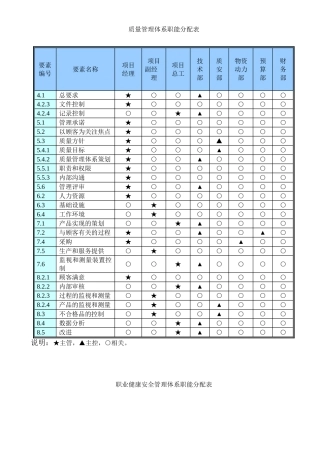 项目部管理体系职能分配表