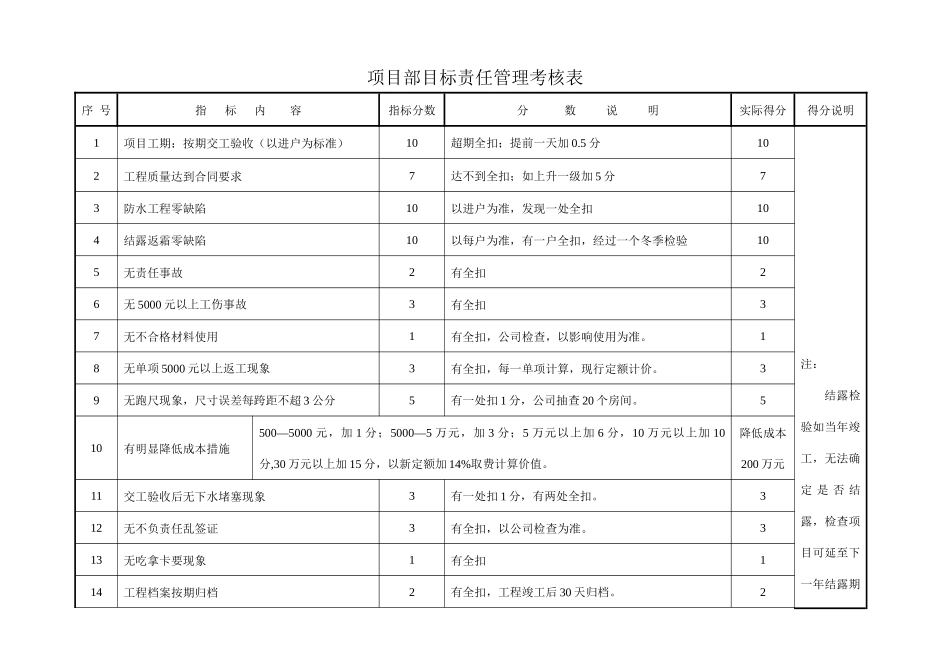 项目部目标责任管理考核表_第1页