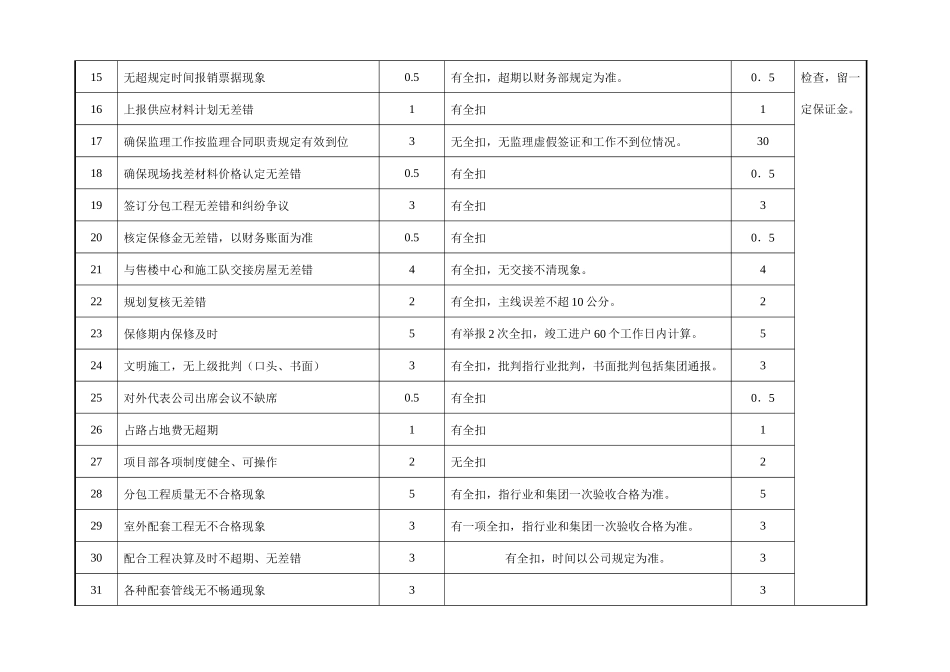 项目部目标责任管理考核表_第2页