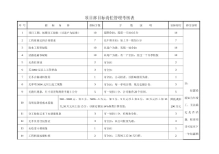 项目部目标责任管理考核表