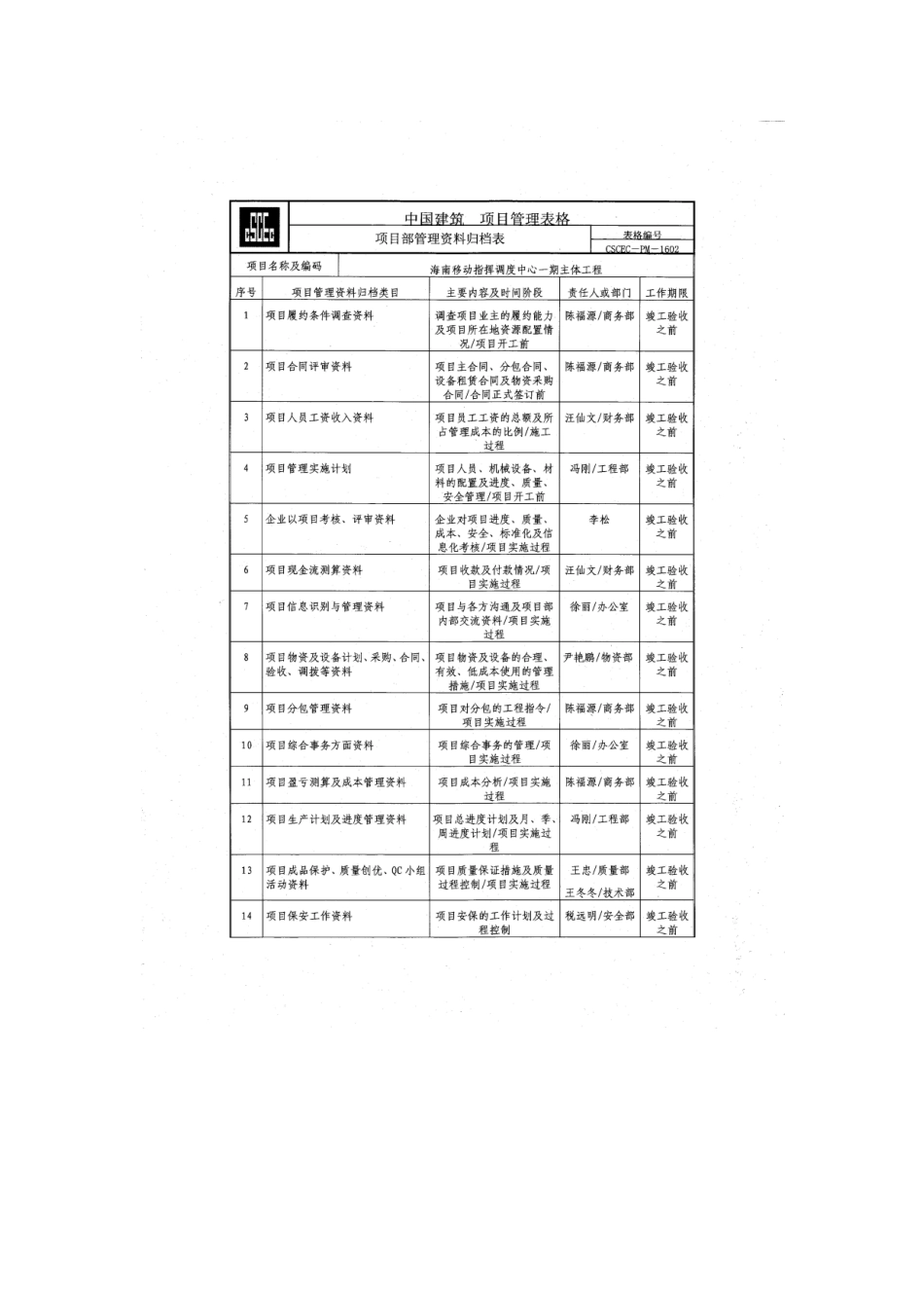 项目部管理资料归档表_第1页