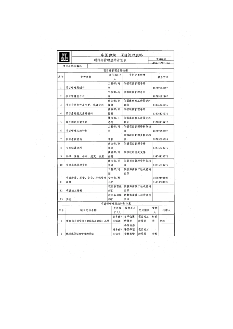 项目部管理总结计划表_第1页