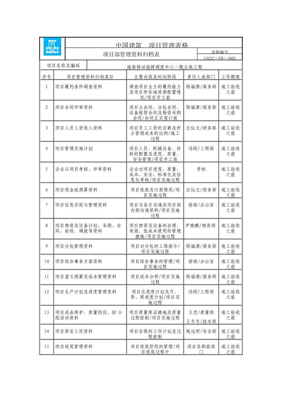 项目部管理资料归档表_第1页