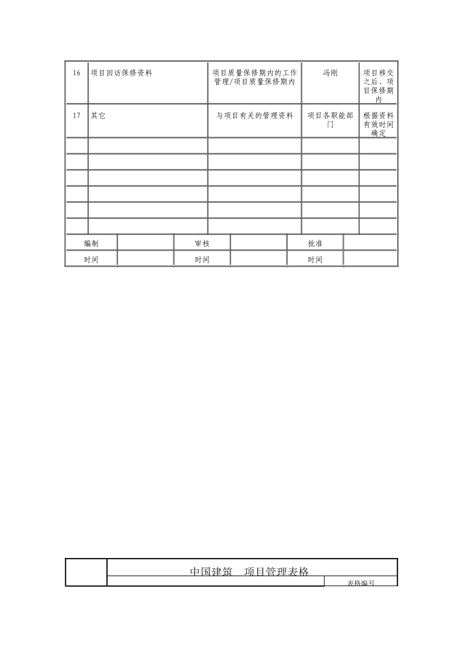 项目部管理资料归档表_第2页