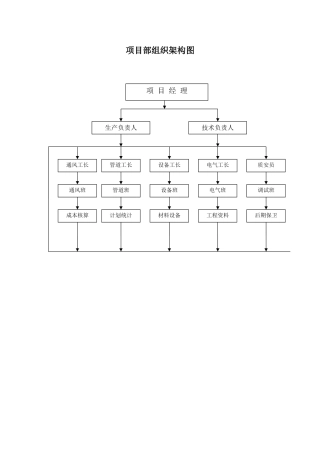 项目部组织架构图