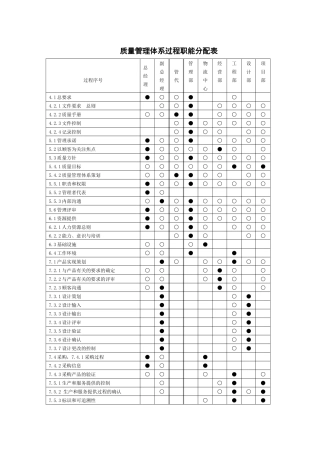 项目部贯标职能表