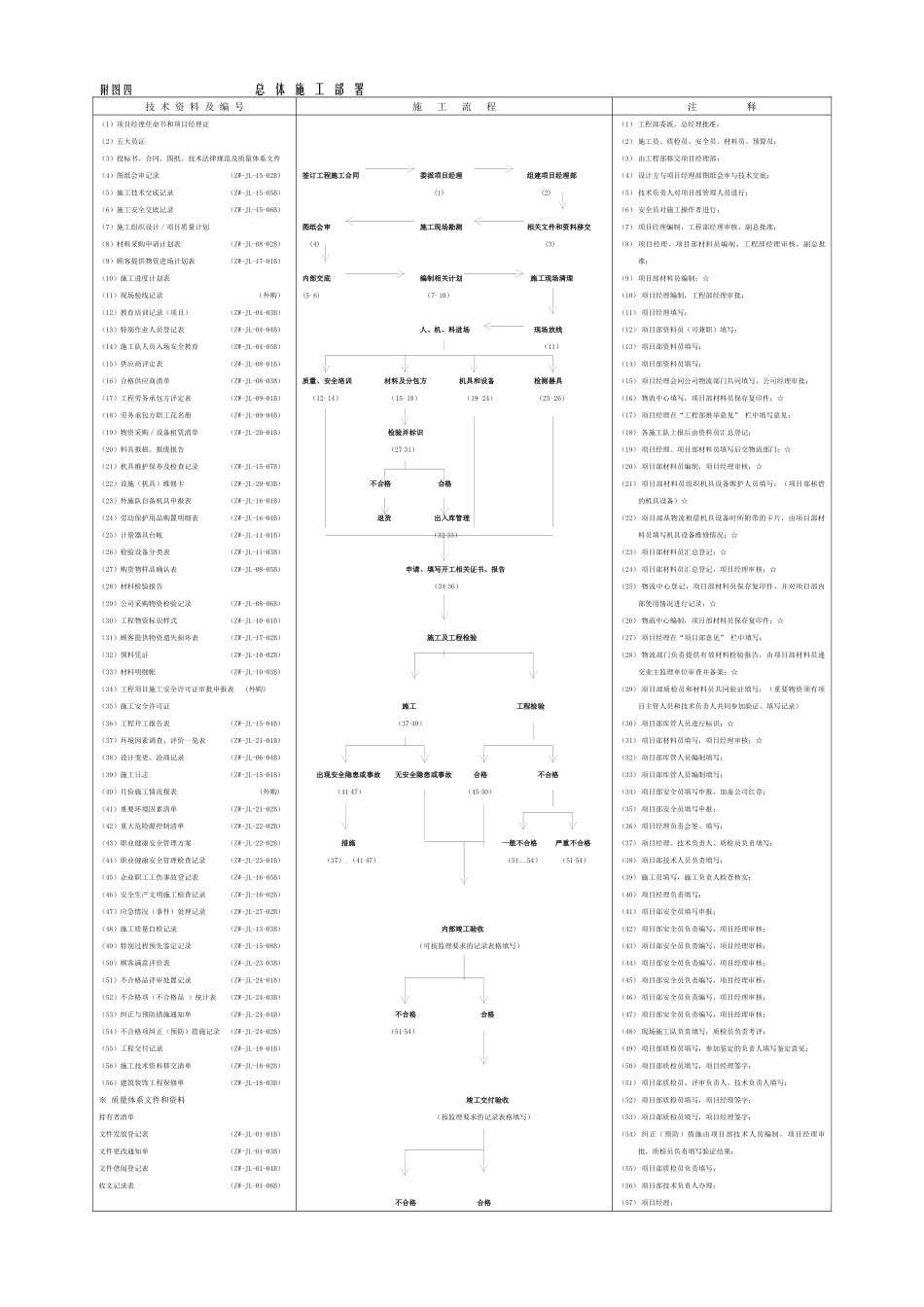 项目部贯标资料收集程序及内容_第1页