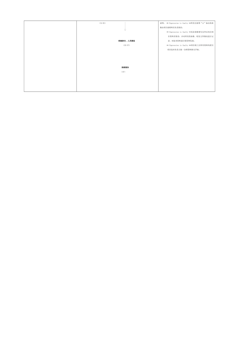 项目部贯标资料收集程序及内容_第2页
