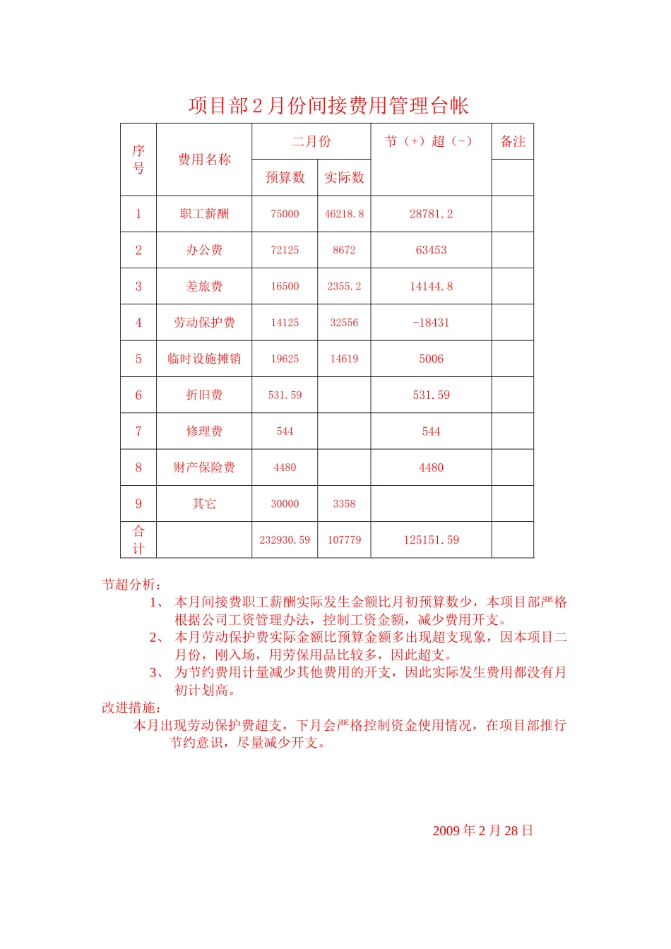 项目部间接费管理台帐_第1页
