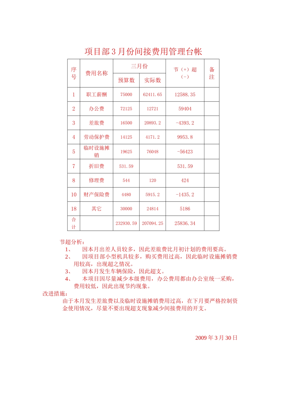项目部间接费管理台帐_第2页