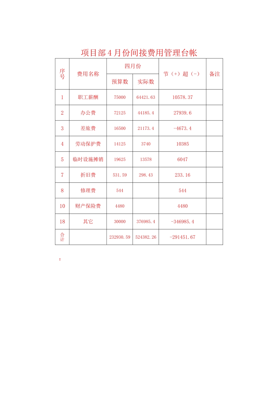 项目部间接费管理台帐_第3页
