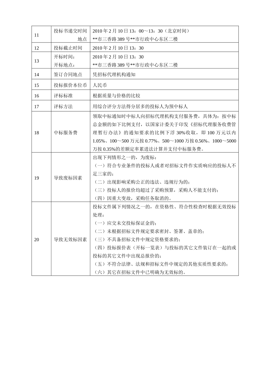 项目配电间设备、干式变压器采购招标文件_第3页