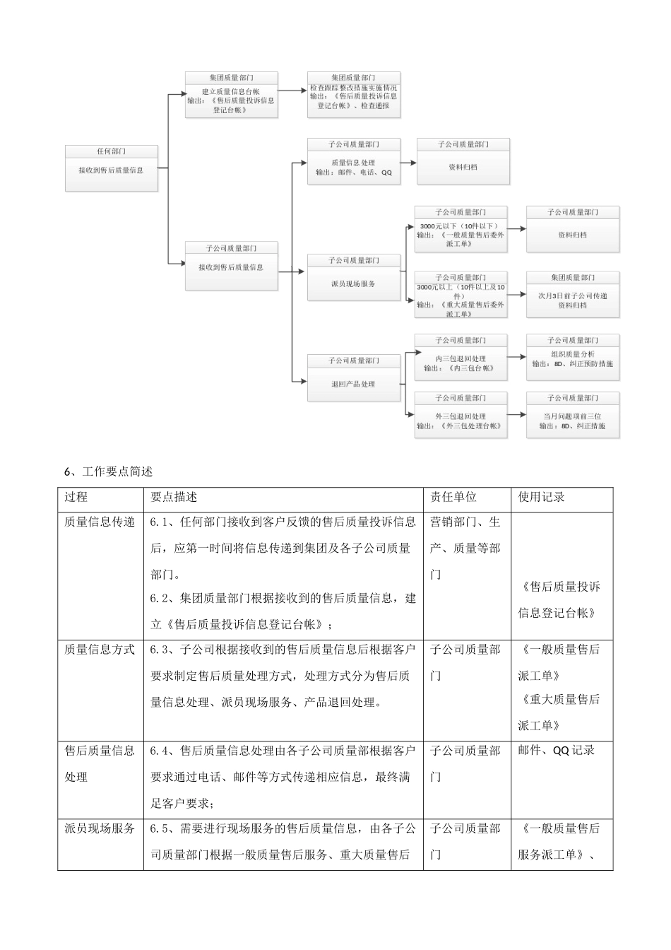 顾客服务管理程序_第2页