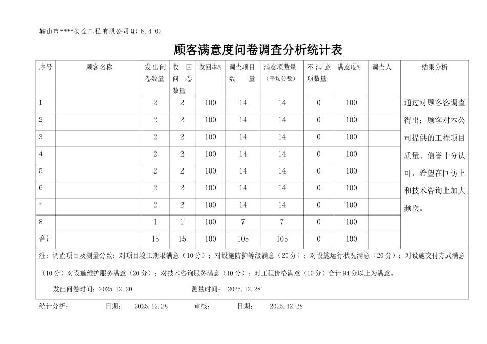 顾客满意统计分析表_第1页