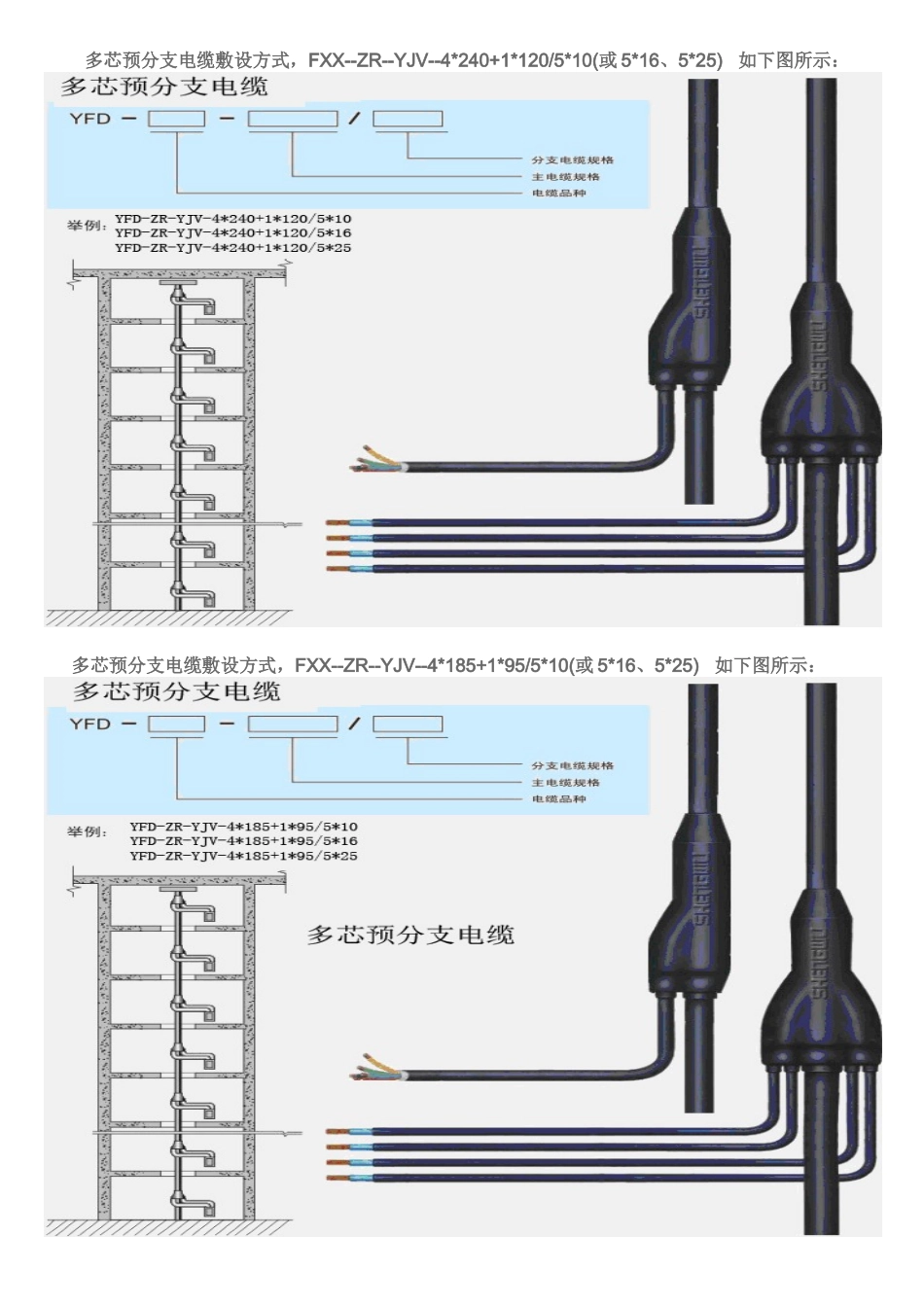 预分支电缆与母线敷设方式比较_第1页